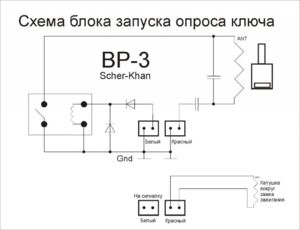 BP3 scher khan