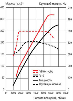 power curves w
