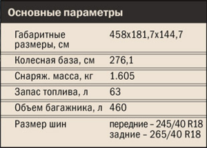 Ауди Статья 09.07.12