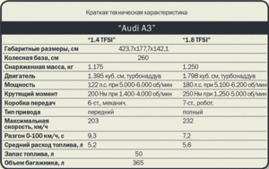tabl audi a3