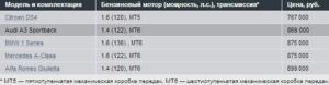 Ауди 13.03.13