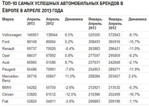 табл2