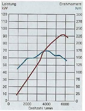 Grafik
