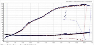 с прямотоком и без