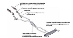 выхлоп