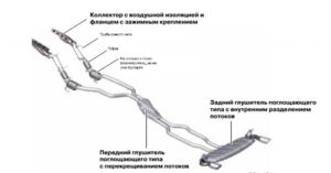 выхлоп+