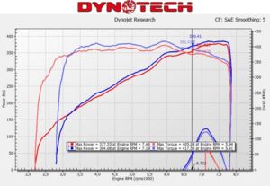 dynorunShare (5)