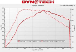 dyno1