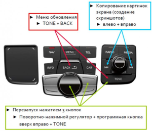 Обновление ПО и навигационных карт MMI 3G+