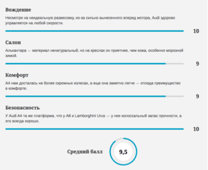 Ауди Статья 2_26.03.21