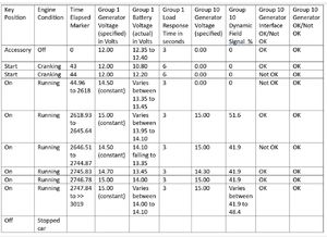Q7 - 61 Measuring Values