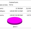 128 FAT