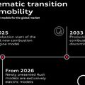 Systematic transition to e-mobility