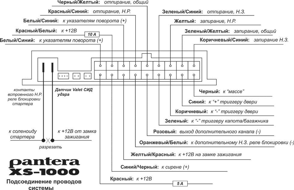 Инструкция pantera slk 5200
