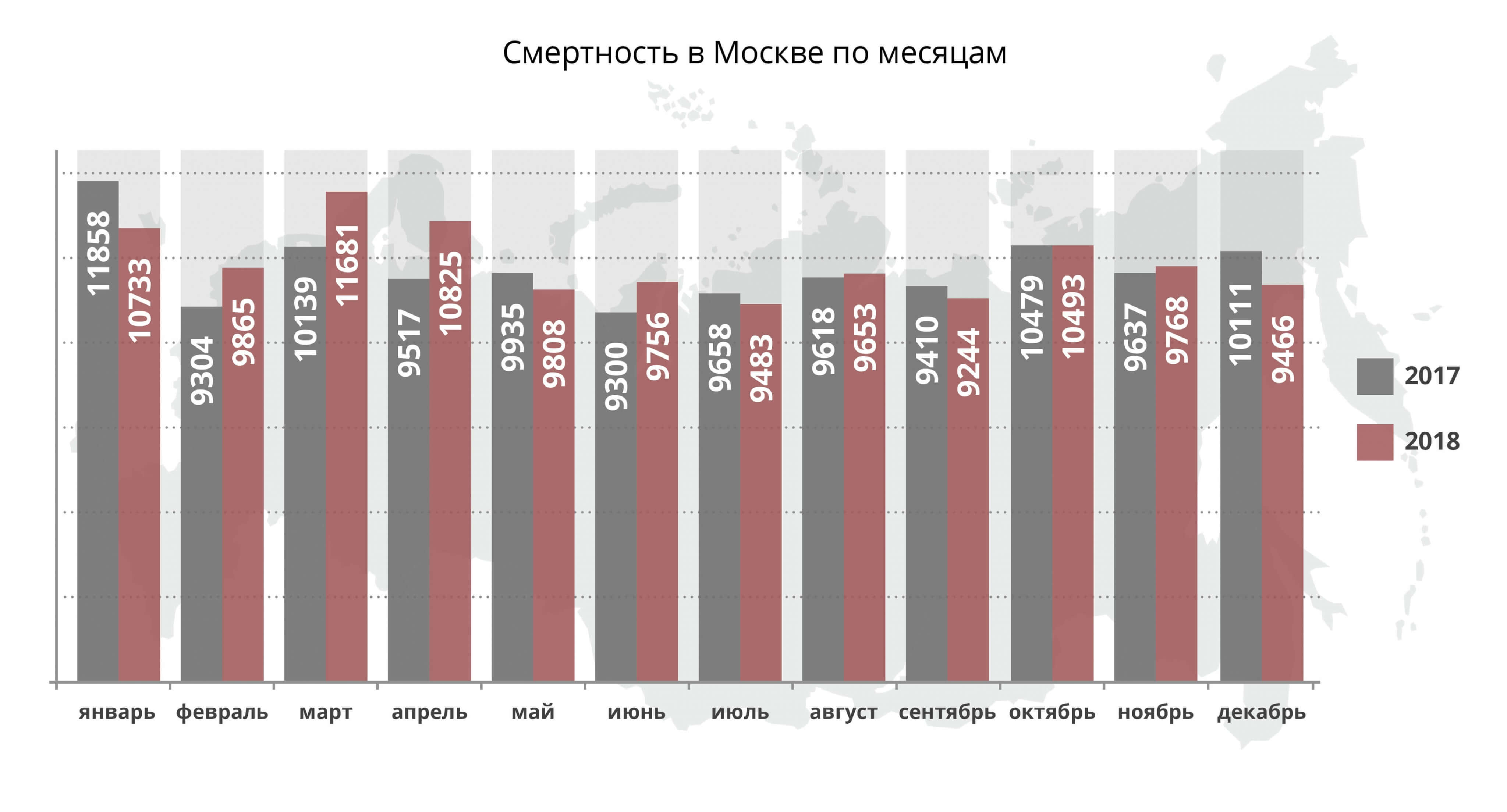 Сколько сейчас умерло людей счетчик. Статистика смертности в Москве Росстат по годам. Статистика смертности в Москве. Статистика смертности по месяцам. Статистика смертей по месяцам.